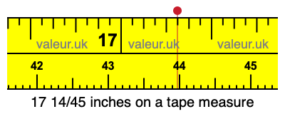 17 14/45 inches on a tape measure