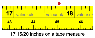 17 15/20 inches on a tape measure