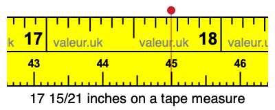 17 15/21 inches on a tape measure