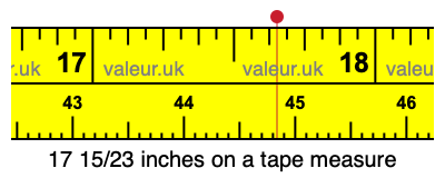 17 15/23 inches on a tape measure
