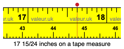 17 15/24 inches on a tape measure