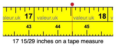 17 15/29 inches on a tape measure