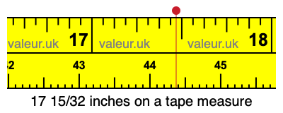 17 15/32 inches on a tape measure 17 15/32 inches on a tape measure