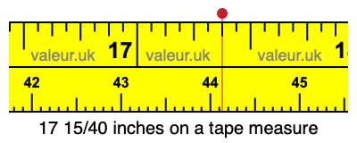 17 15/40 inches on a tape measure 17 15/40 inches on a tape measure
