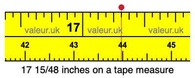 17 15/48 inches on a tape measure