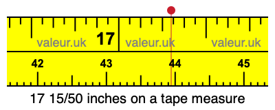 17 15/50 inches on a tape measure 17 15/50 inches on a tape measure