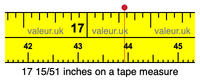 17 15/51 inches on a tape measure