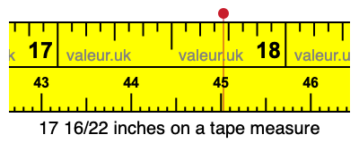17 16/22 inches on a tape measure