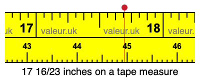 17 16/23 inches on a tape measure