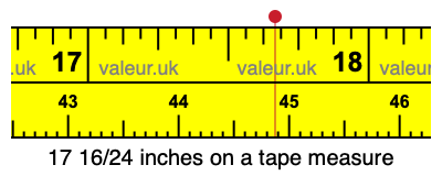 17 16/24 inches on a tape measure