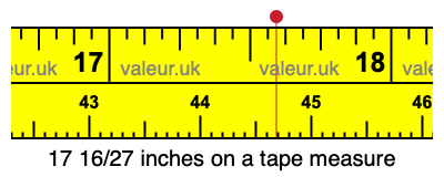 17 16/27 inches on a tape measure