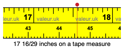 17 16/29 inches on a tape measure