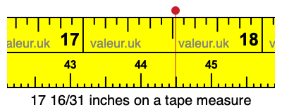17 16/31 inches on a tape measure