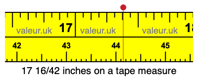 17 16/42 inches on a tape measure