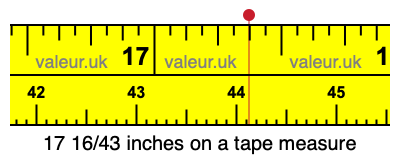 17 16/43 inches on a tape measure