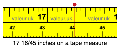 17 16/45 inches on a tape measure