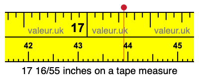 17 16/55 inches on a tape measure