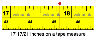 17 17/21 inches on a tape measure