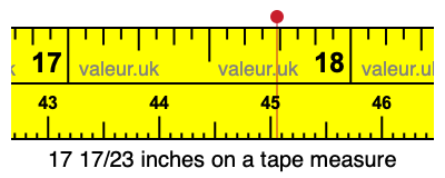 17 17/23 inches on a tape measure