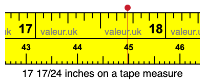 17 17/24 inches on a tape measure