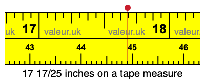 17 17/25 inches on a tape measure