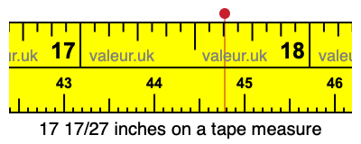 17 17/27 inches on a tape measure
