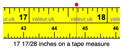 17 17/28 inches on a tape measure