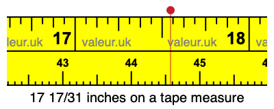 17 17/31 inches on a tape measure
