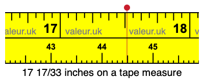 17 17/33 inches on a tape measure