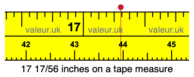 17 17/56 inches on a tape measure