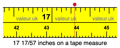 17 17/57 inches on a tape measure