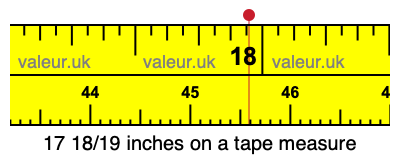 17 18/19 inches on a tape measure 17 18/19 inches on a tape measure