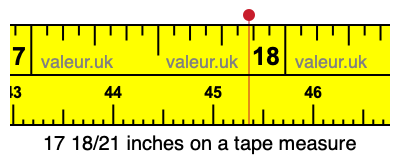 17 18/21 inches on a tape measure 17 18/21 inches on a tape measure
