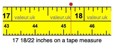 17 18/22 inches on a tape measure 17 18/22 inches on a tape measure