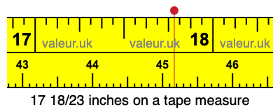 17 18/23 inches on a tape measure 17 18/23 inches on a tape measure