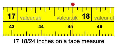 17 18/24 inches on a tape measure 17 18/24 inches on a tape measure