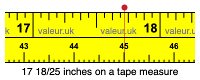 17 18/25 inches on a tape measure 17 18/25 inches on a tape measure