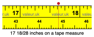 17 18/28 inches on a tape measure