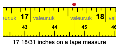 17 18/31 inches on a tape measure