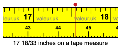17 18/33 inches on a tape measure