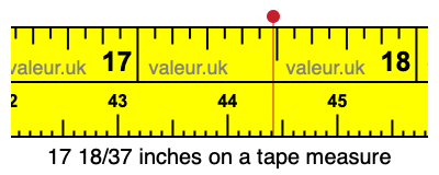 17 18/37 inches on a tape measure