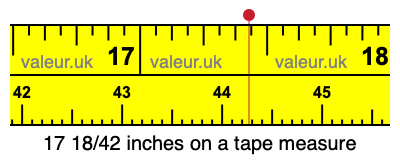 17 18/42 inches on a tape measure 17 18/42 inches on a tape measure