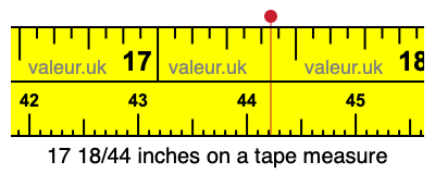 17 18/44 inches on a tape measure