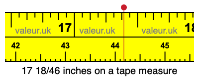 17 18/46 inches on a tape measure 17 18/46 inches on a tape measure