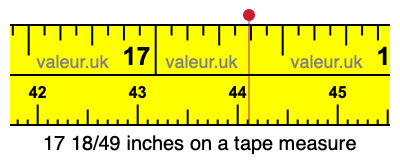 17 18/49 inches on a tape measure 17 18/49 inches on a tape measure