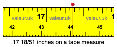 17 18/51 inches on a tape measure