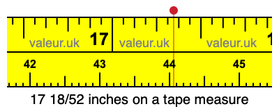 17 18/52 inches on a tape measure 17 18/52 inches on a tape measure