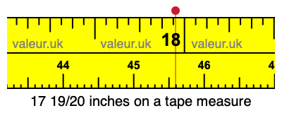 17 19/20 inches on a tape measure