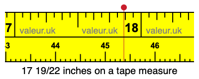 17 19/22 inches on a tape measure