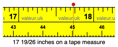 17 19/26 inches on a tape measure 17 19/26 inches on a tape measure